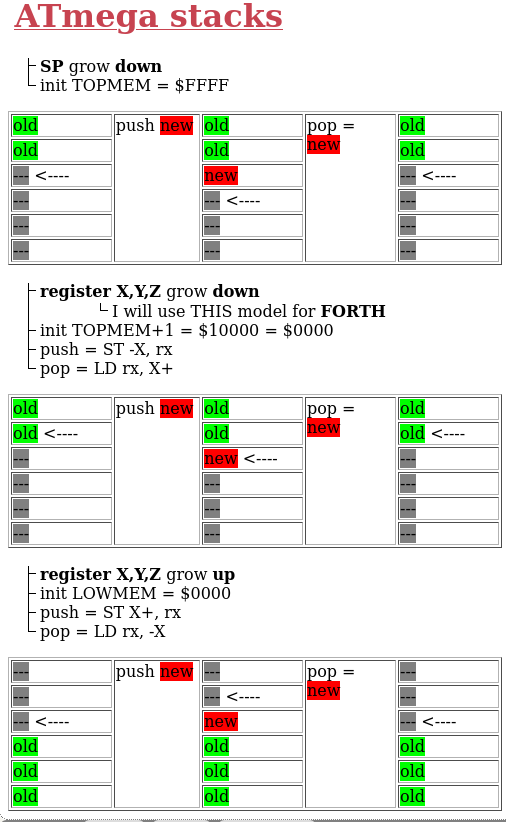 ATmega-Stacks.png